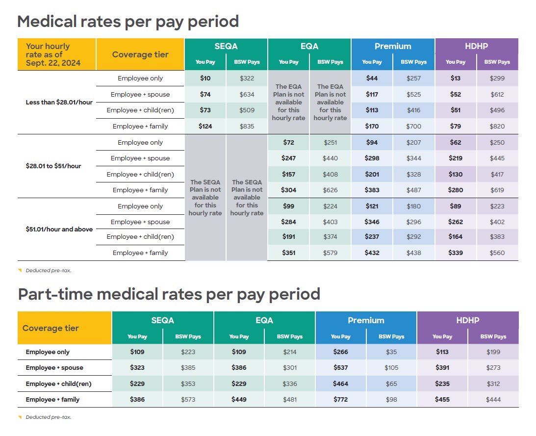 Medical rates per pay period PDF