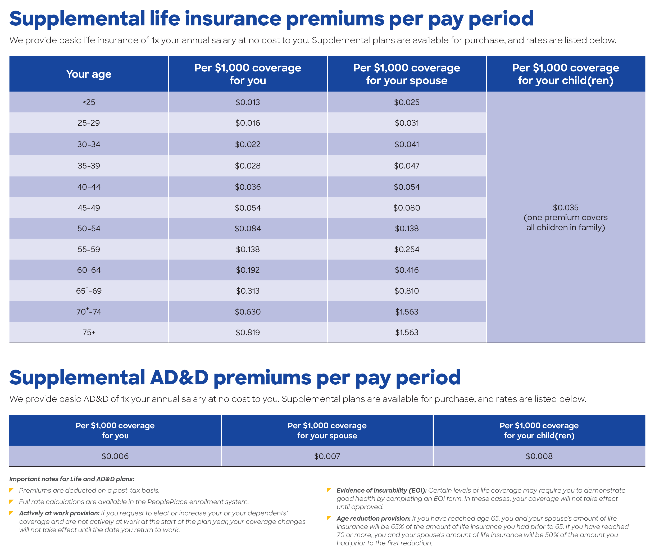 Life AD&D | Baylor Scott & White Health